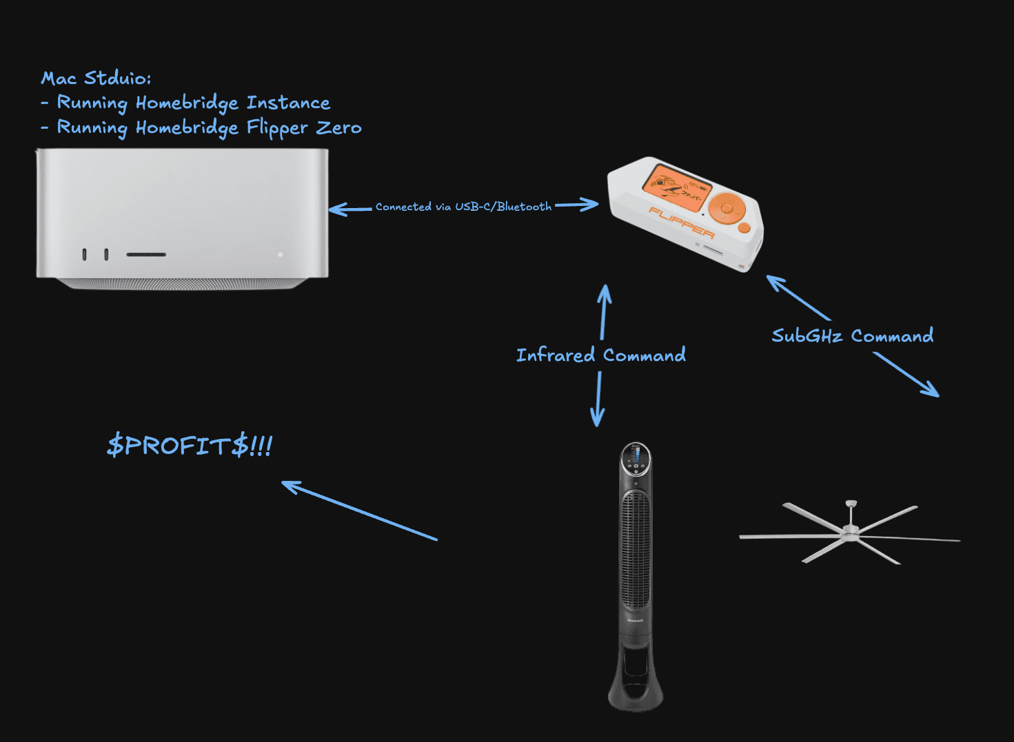 How to Control IR + SubGHz Devices with Homebridge & Flipper Zero